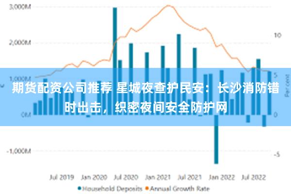 期货配资公司推荐 星城夜查护民安：长沙消防错时出击，织密夜间安全防护网