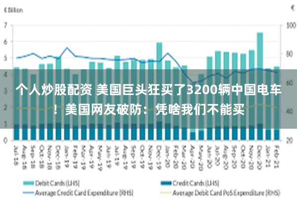 个人炒股配资 美国巨头狂买了3200辆中国电车！美国网友破防：凭啥我们不能买