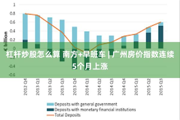 杠杆炒股怎么算 南方+早班车 | 广州房价指数连续5个月上涨