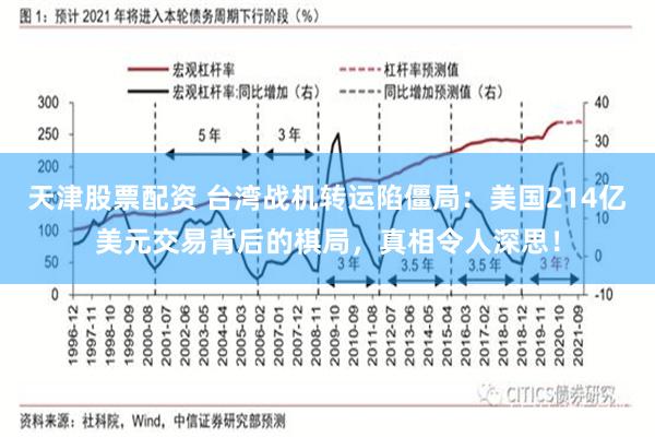 天津股票配资 台湾战机转运陷僵局:美国214亿美元交易背后的棋局,真相令人深思!