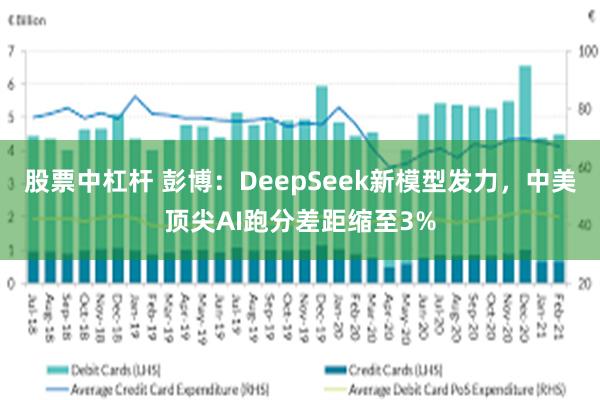 股票中杠杆 彭博：DeepSeek新模型发力，中美顶尖AI跑分差距缩至3%